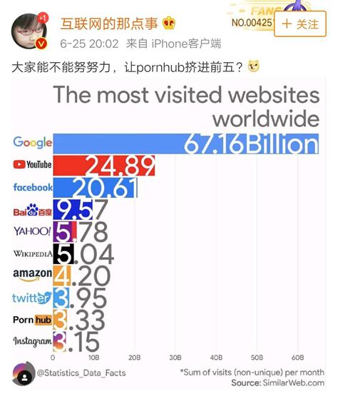 中国十年前的主流网站都是什么样？你还记得吗？ - 知乎