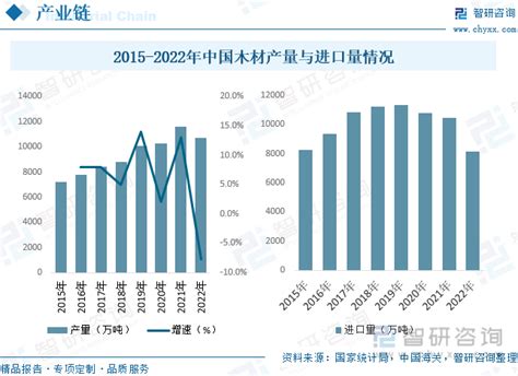 2018年中国纸浆行业发展概况分析【图】_智研咨询