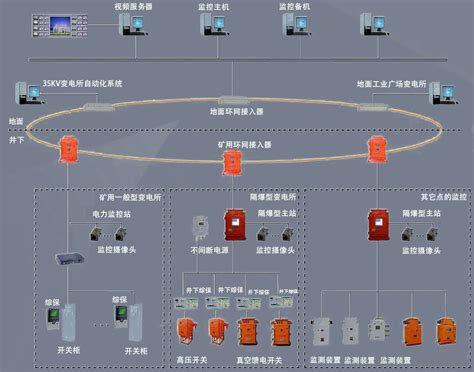 无人值守变配电所三维实景智能检查监测系统 - 上海垂杨信息科技官网