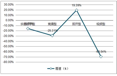 2018-2024年中国彩票行业分析与投资决策咨询报告_智研咨询_产业信息网
