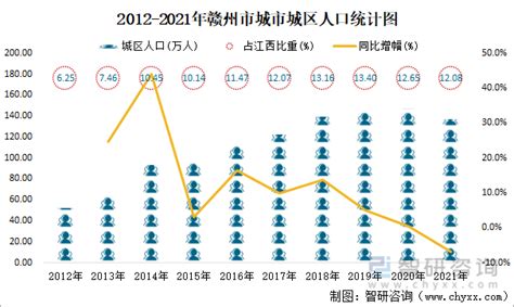 赣州市2019年国民经济和社会发展统计公报 | 赣州市政府信息公开
