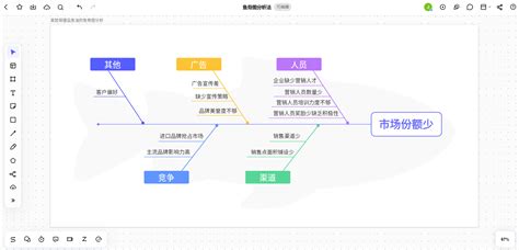 鱼刺图模版_word文档在线阅读与下载_免费文档