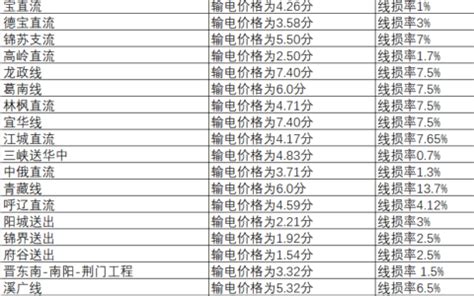 浙江省发布关于天然气发电机组试行两部制电价的通知（全文）-新闻中心-上海齐耀动力技术有限公司