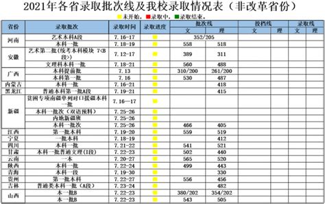 武汉科技大学2021年录取分数公布！(附查询方式) - MBAChina网