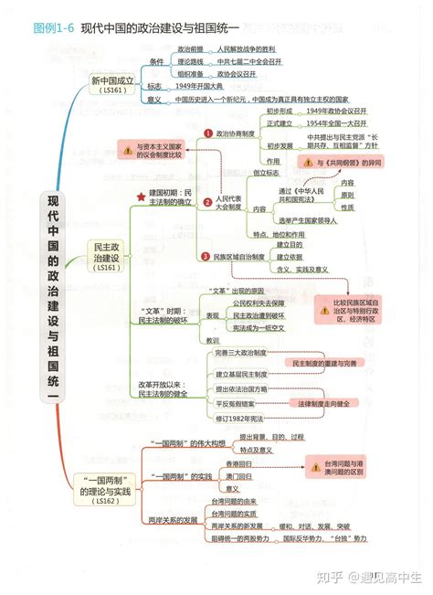 大学阶段如何让自己变得更加优秀思维导图-MindManager中文网站