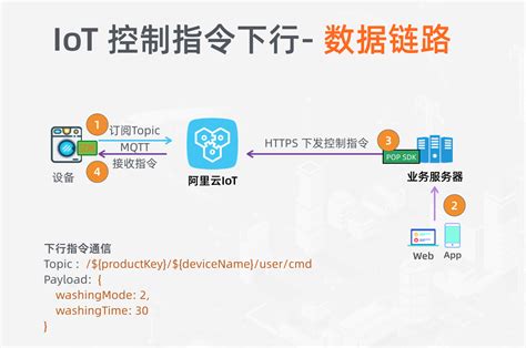 2018 杭州·云栖大会 | 阿里云 IoT 与英特尔达成深度合作，推出云边一体化边缘计算产品_物联网