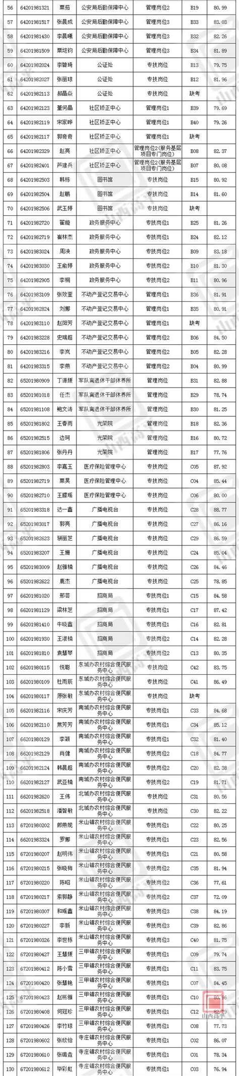 2023年山西省晋城市高平市教育系统教师招聘公告（130名）-晋城教师招聘网.