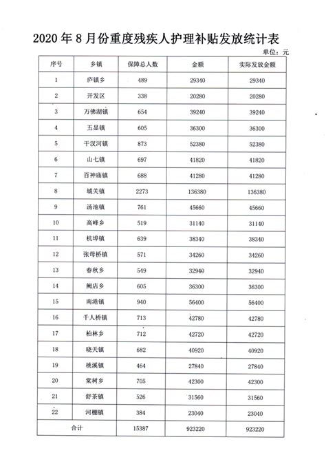 第一批上海政府稳岗留工补贴到账，骑手最多能拿到1290元_凤凰网视频_凤凰网