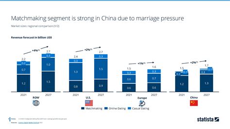 2019年第3季度中国婚恋交友市场研究报告 - 研究报告 - 比达网-专注移动互联网行业的市场研究和数据交流平台