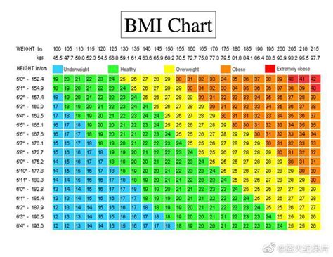 体重指数bmi计算-体重指数bmi正常范围-体重指数计算公式