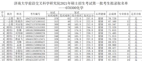 2022考研拟录取名单：云南师范大学2022年硕士研究生拟录取名单 - 考研营
