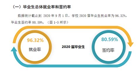 上海立信会计金融学院就业率及就业前景怎么样（来源2022届就业质量报告）_大学生必备网