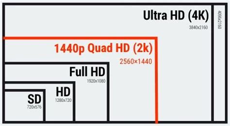 2k、4k、8k屏是多少分辨率-适会说