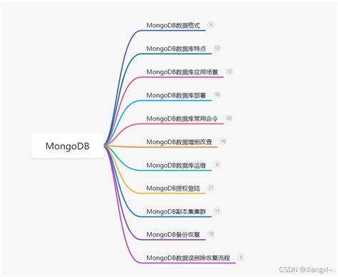 MongoDb的创建、启动和插入数据 - 知乎