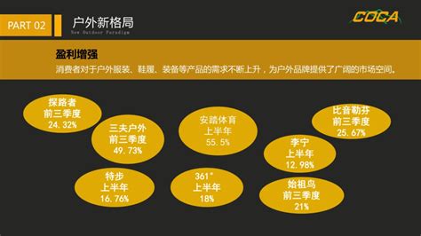 户外用品市场分析报告_2020-2026年中国户外用品市场分析预测及前景趋势报告_中国产业研究报告网