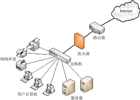 WLAN基础 无线局域网配置方法 旁挂三层组网隧道转发方式配置-阿里云开发者社区