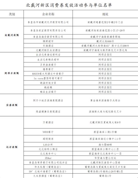 【秦皇岛地图】秦皇岛谷歌地图AE模板_AE模板下载(编号:7161178)_AE模板_光厂(VJ师网) www.vjshi.com