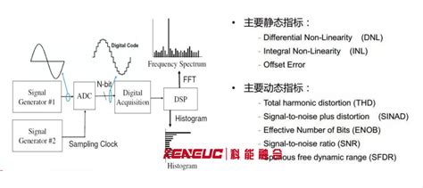 用于SAR_ADC的高速数字逻辑电路及采样调节方法与流程