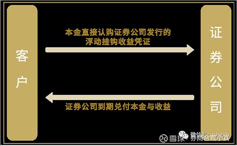 什么是收益凭证？收益凭证安全吗？_财富号_东方财富网