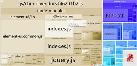 vue 项目从 report.html 分析网站性能优化-CSDN博客