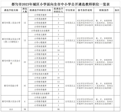 【都匀一公办学校更名并改为初级中学】此前高一年级已停止招生_教学