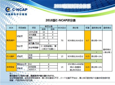 C-NCAP公布测试成绩帕萨特碰撞成绩如何_搜狐汽车_搜狐网