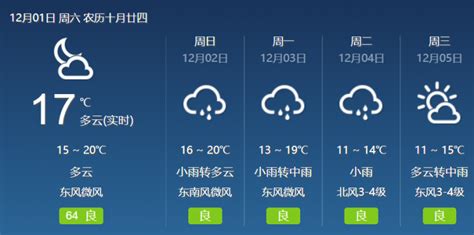 上海明天最高气温依旧20℃左右~下周两股冷空气袭来，降温降雨！ - 周到上海