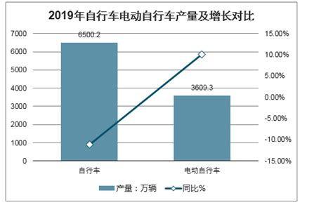 自行车行业分析报告_2021-2027年中国自行车市场研究与未来发展趋势报告_中国产业研究报告网