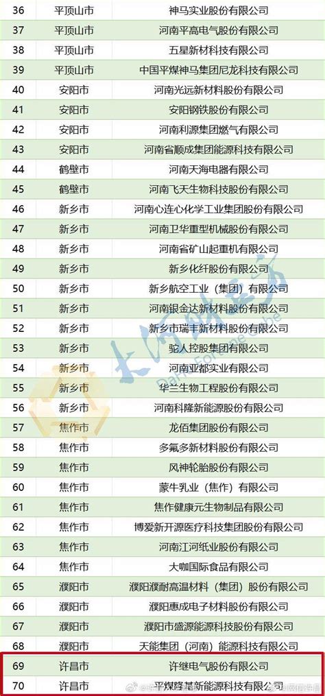 许昌市上市公司排名-硅烷科技上榜(22年登陆北京交易所)-排行榜123网