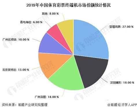 行业深度！一文了解2021年中国体育彩票行业市场现状、区域分布及竞争格局_前瞻趋势 - 前瞻产业研究院