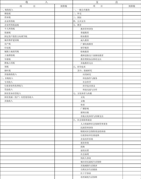 地方财政预算，透露的信息？-财经-金融界