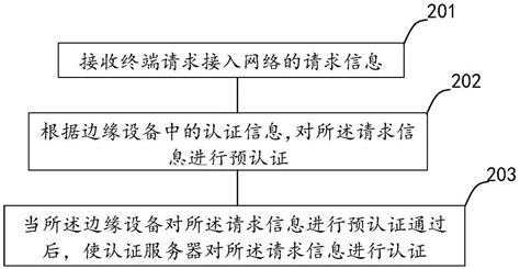 中国5G终端检测认证工作更进一步nb-iot终端型号核准_NB-IOT模组_物联网模组资讯网