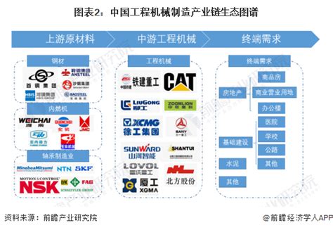 2021年中国「工程机械制造行业」产业链全景图谱 (附发展现状) – 东西智库