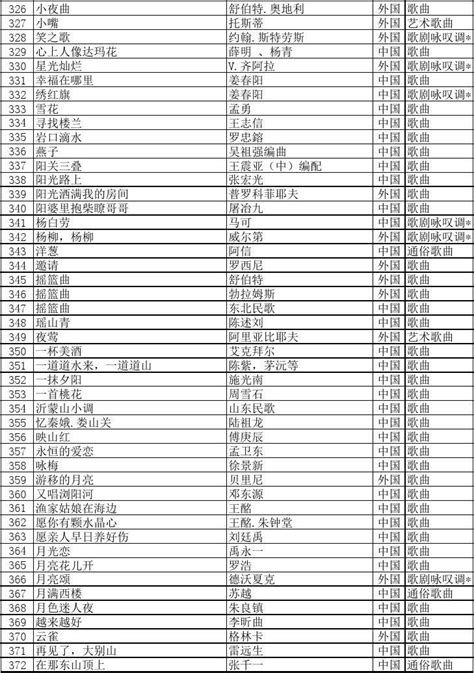 最新江苏省音乐类专业省统考高考声乐曲目库400首_文档之家