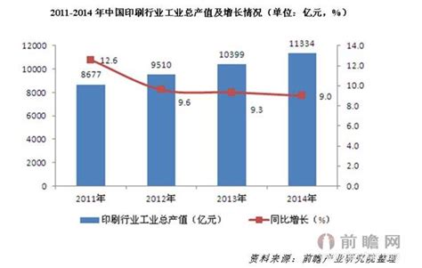 2018年中国印刷业现状分析 规模稳步增长、技术进步显著-中国传动网