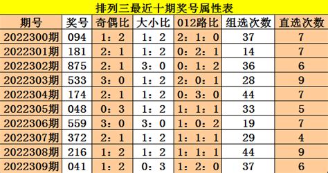 310期成毅排列三预测：6码组六参考