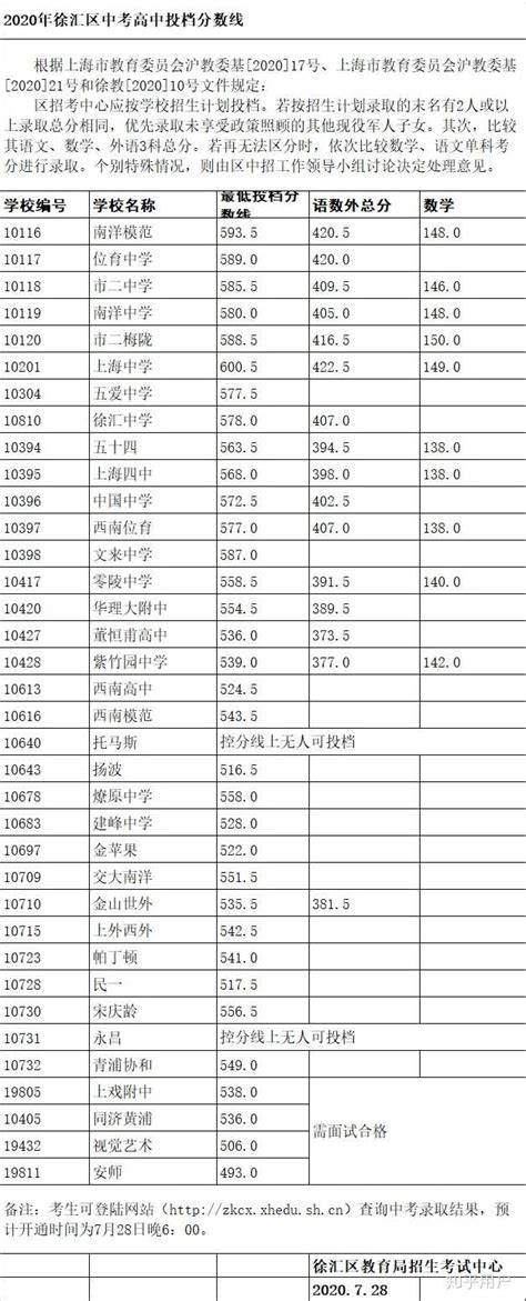 2023重庆万州区中考各高中录取分数线_初三网