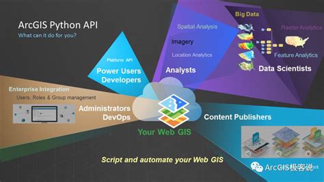 ArcGIS Python API 1.0 正式发布 - Python是最好的编程语言 - GIS知乎-新一代GIS问答社区