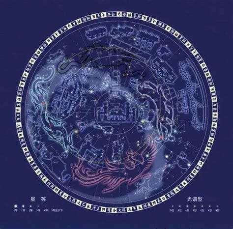 十八星宿-心月狐:中国神话中的二十八星宿图片