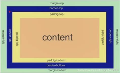 CSS盒子模型33-36 - 《web前端开发》 - 胡老师的学习笔记(qpipi.cc)