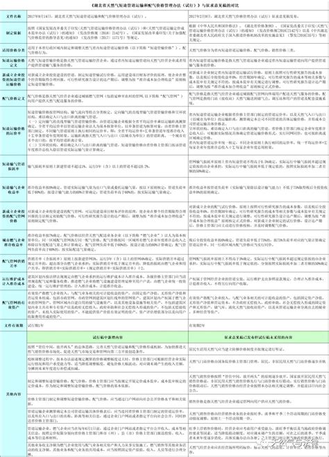 “十四五”湖北畜牧业和兽医事业发展规划 - 湖北省人民政府门户网站