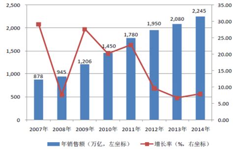 中国齿轮行业现状深度研究与投资前景分析报告（2023-2030年）_观研报告网