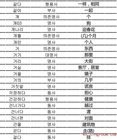 topik初级词汇官方版（图文）二_韩语TOPIK词汇_韩语词汇_韩语学习网