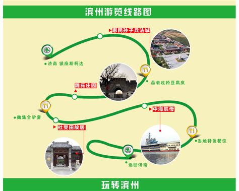 旅游线路图图片