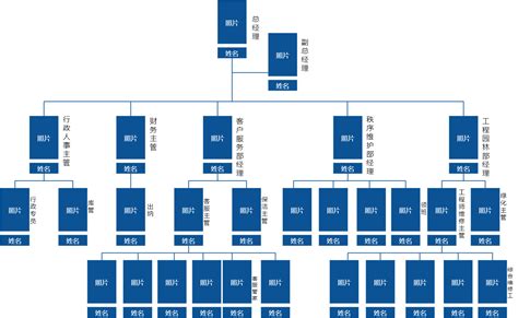 蓝色公司部门组织结构图PPT图表|平面|PPT/Keynote|办公模板 - 原创作品 - 站酷 (ZCOOL)