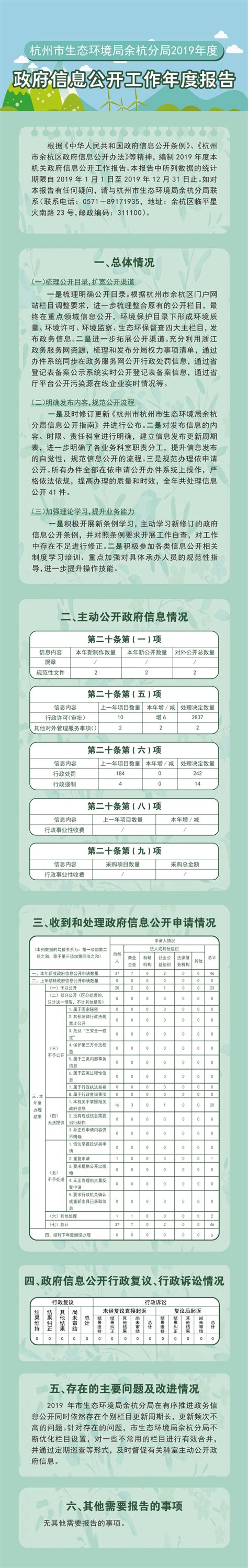 杭州市生态环境局余杭分局2019年政府信息公开工作年度报告