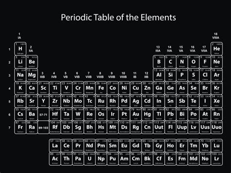 化学元素周期表,线条,一个物体设计模板,汇图网www.huitu.com