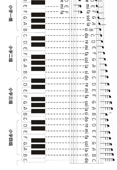 钢琴12个调的音阶图,钢琴12个大调音阶图,钢琴12个小调音阶图_大山谷图库