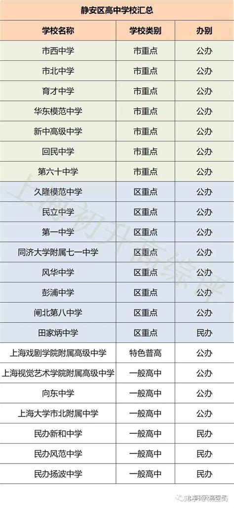 上海市静安区职工中等专业学校开票信息-上海行健职业学院