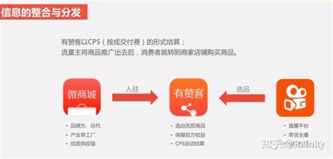 中国有赞VS微盟集团VS Shopify：社交电商SaaS，未来？ - 知乎